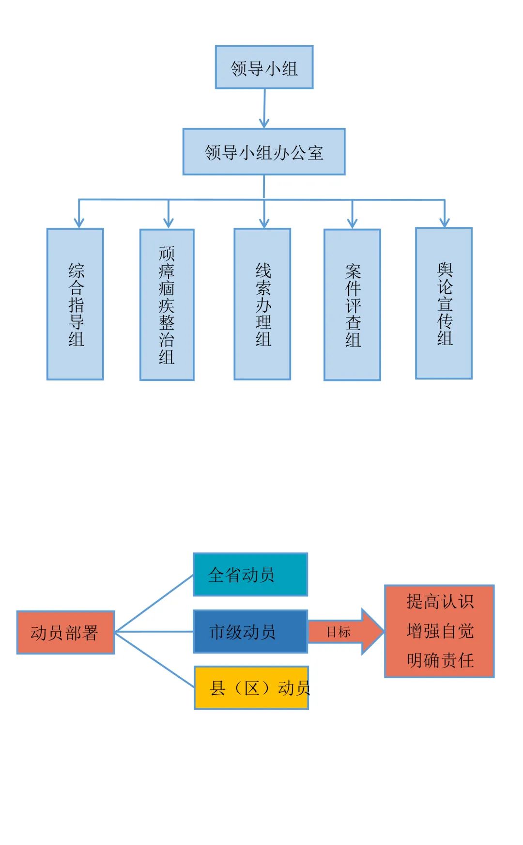 <第3227期>【教育整頓】請(qǐng)收藏！安徽省檢察院畫出“學(xué)習(xí)教育”路線圖