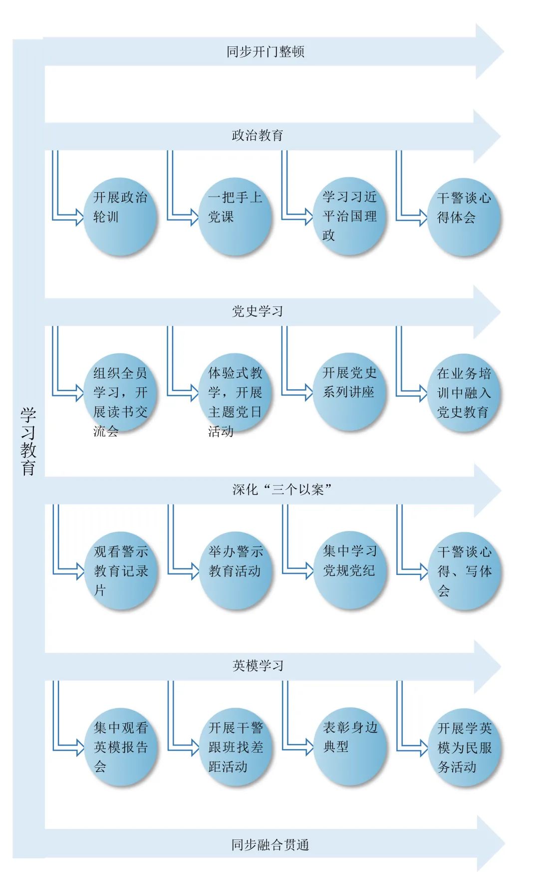 <第3227期>【教育整頓】請(qǐng)收藏！安徽省檢察院畫出“學(xué)習(xí)教育”路線圖